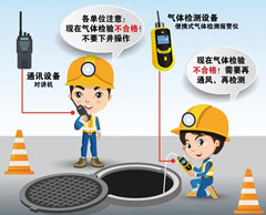平坝有限空间安全作业操作规程